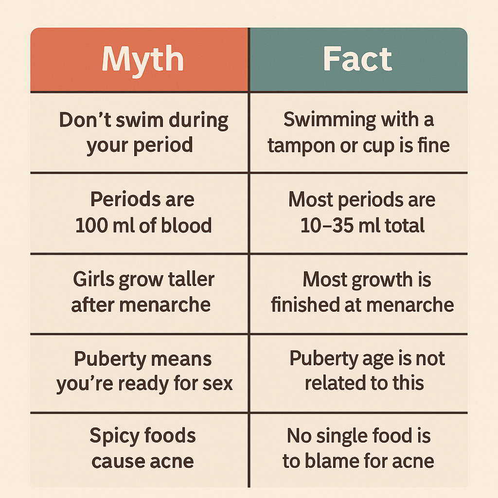Graphic table contrasting five widespread myths versus facts, with color‑coded myth/fact columns.